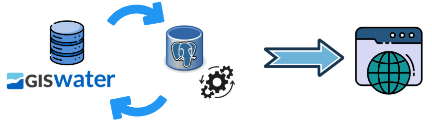 FLUENT 2.0: cap a una gestió predictiva i sostenible de les xarxes d’aigua